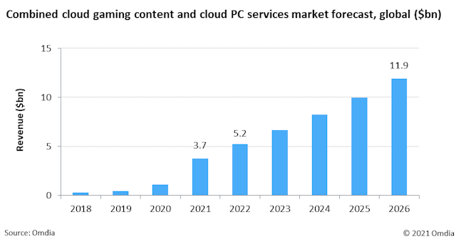 /cloud-gaming-will-kill-the-web3-dream feature image
