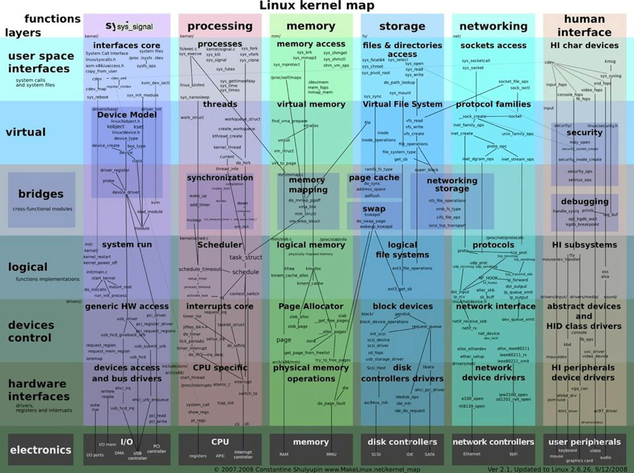 featured image - The World Is Ready for a New Type of Operating System