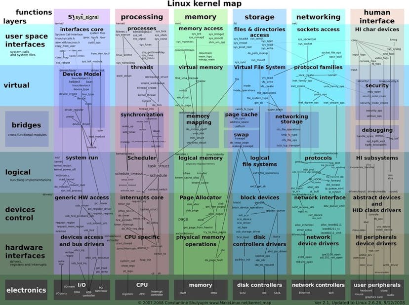 /the-world-is-ready-for-a-new-type-of-operating-system feature image