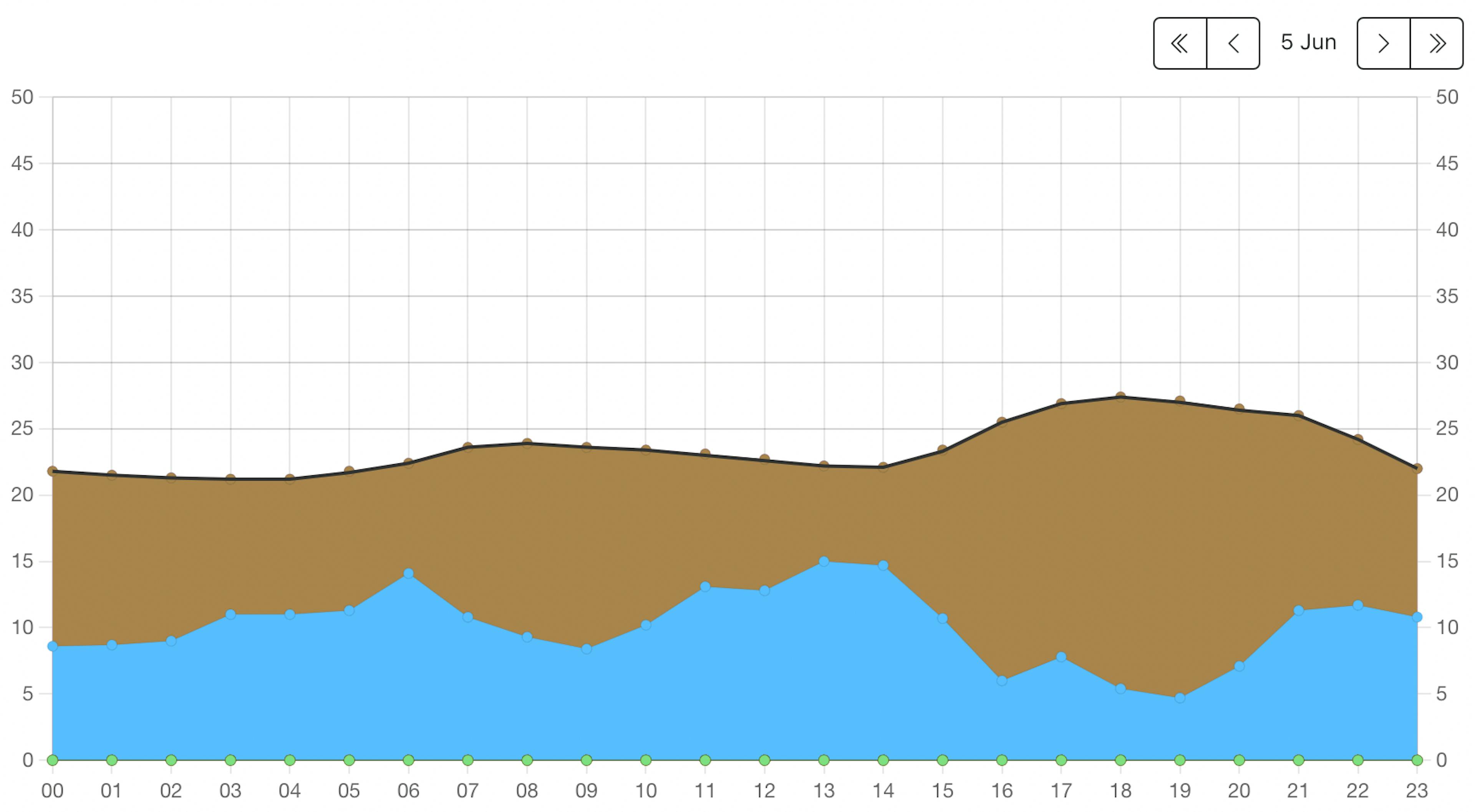 Vùng màu xanh lam hiển thị sản lượng từ 1000 tua-bin gió ngoài khơi vào ngày 5 tháng 6 (Tổng xếp hạng = 15 GW)