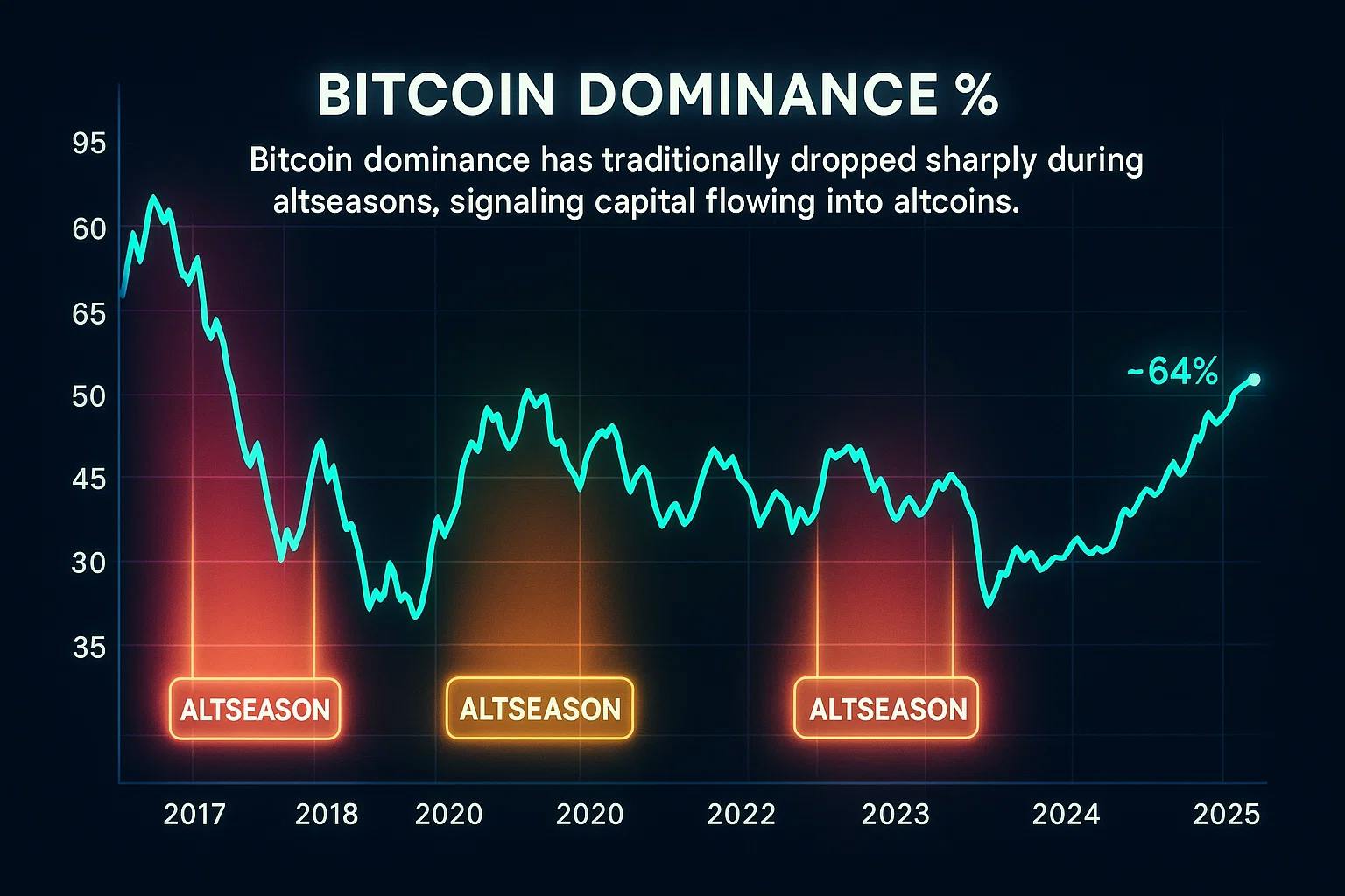 What Are Realistic Targets and How to Forecast Top Altcoin Growth |  HackerNoon