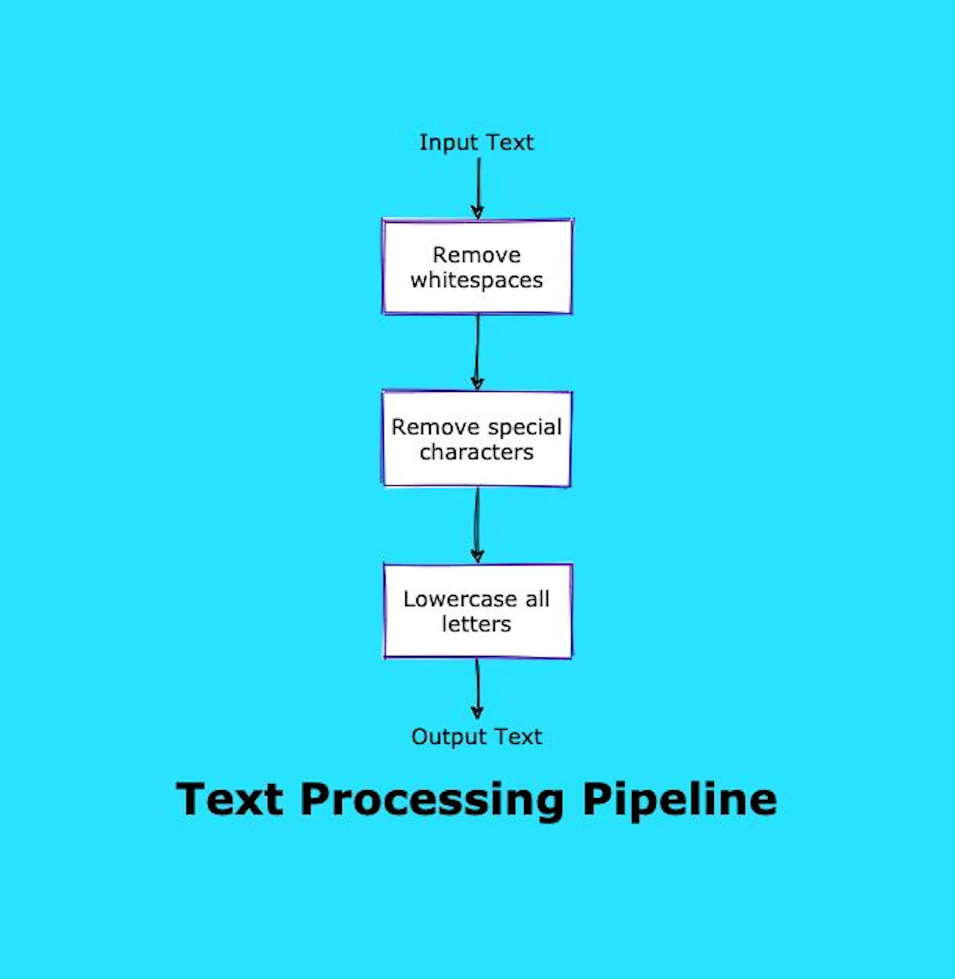 Learn Repo's image-663d9
