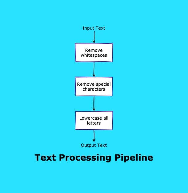 How To Create a Python Data Engineering Project with a Pipeline Pattern ...