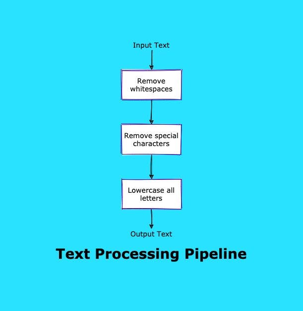 /how-to-create-a-python-data-engineering-project-with-a-pipeline-pattern-uj5t33od feature image