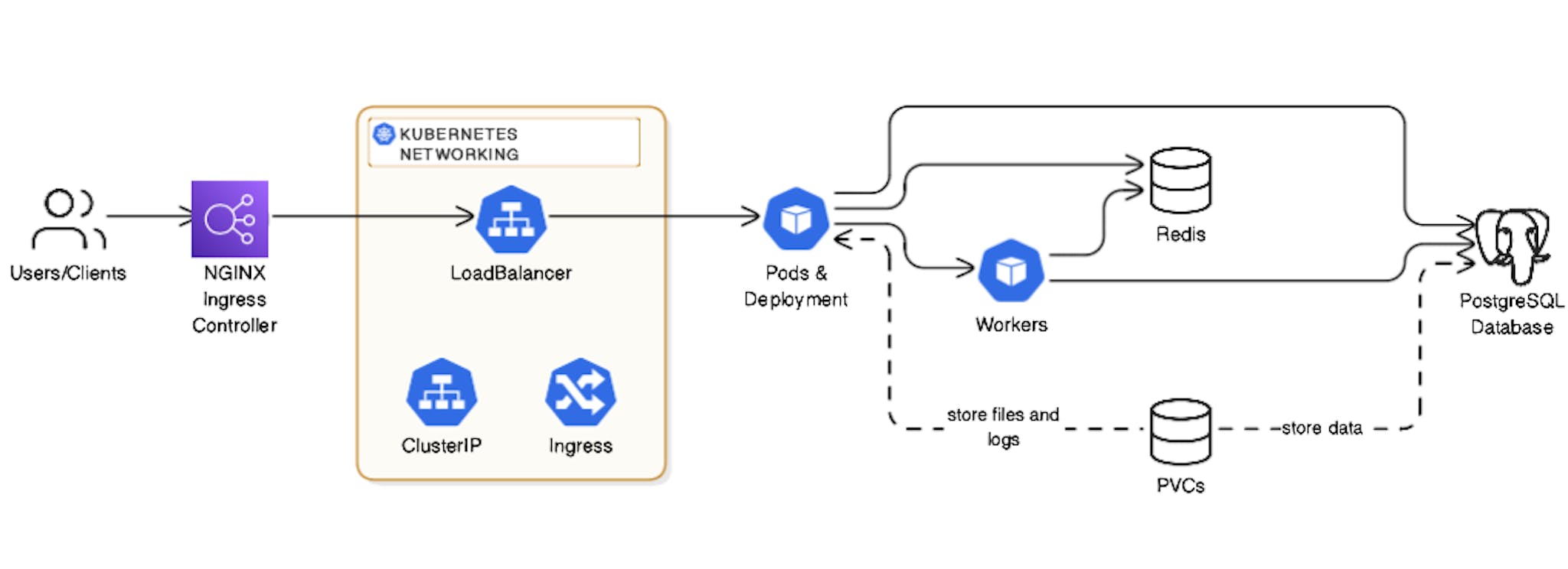 featured image - This Open Source Tool Lets You Build Your Own  LMS on Kubernetes