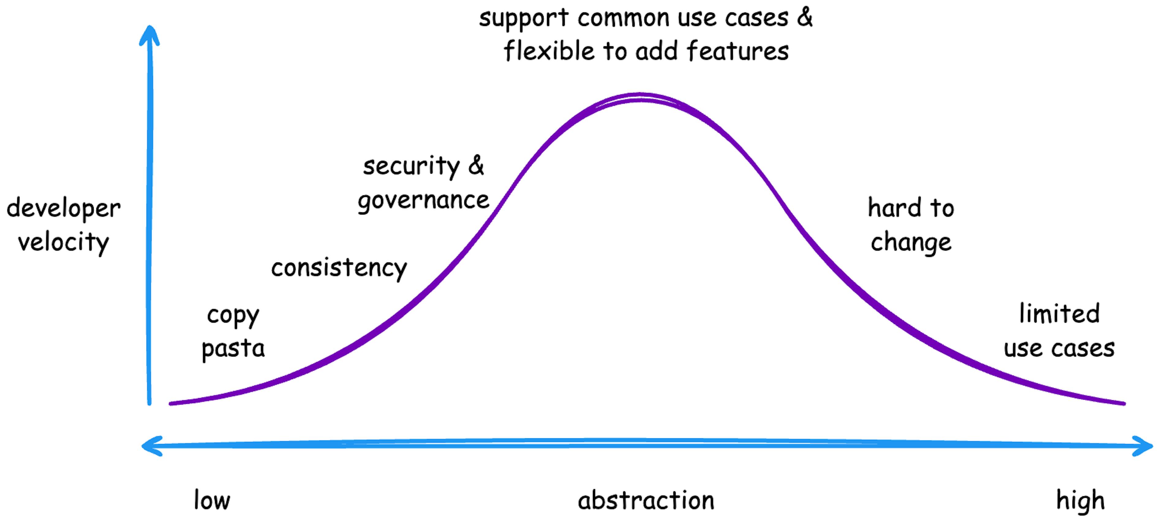 featured image - Platform Engineering Abstraction: How to Scale IaC for Enterprise