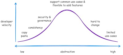 /platform-engineering-abstraction-how-to-scale-iac-for-enterprise feature image