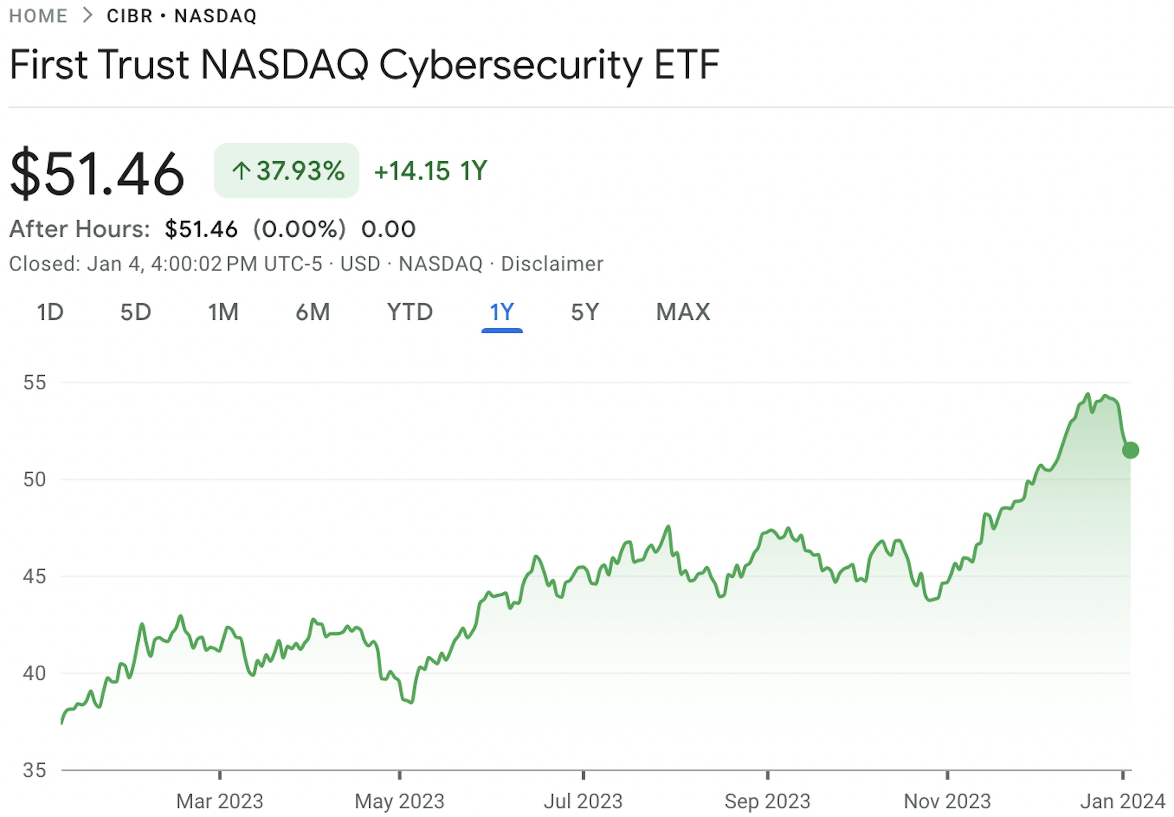 First Trust Price