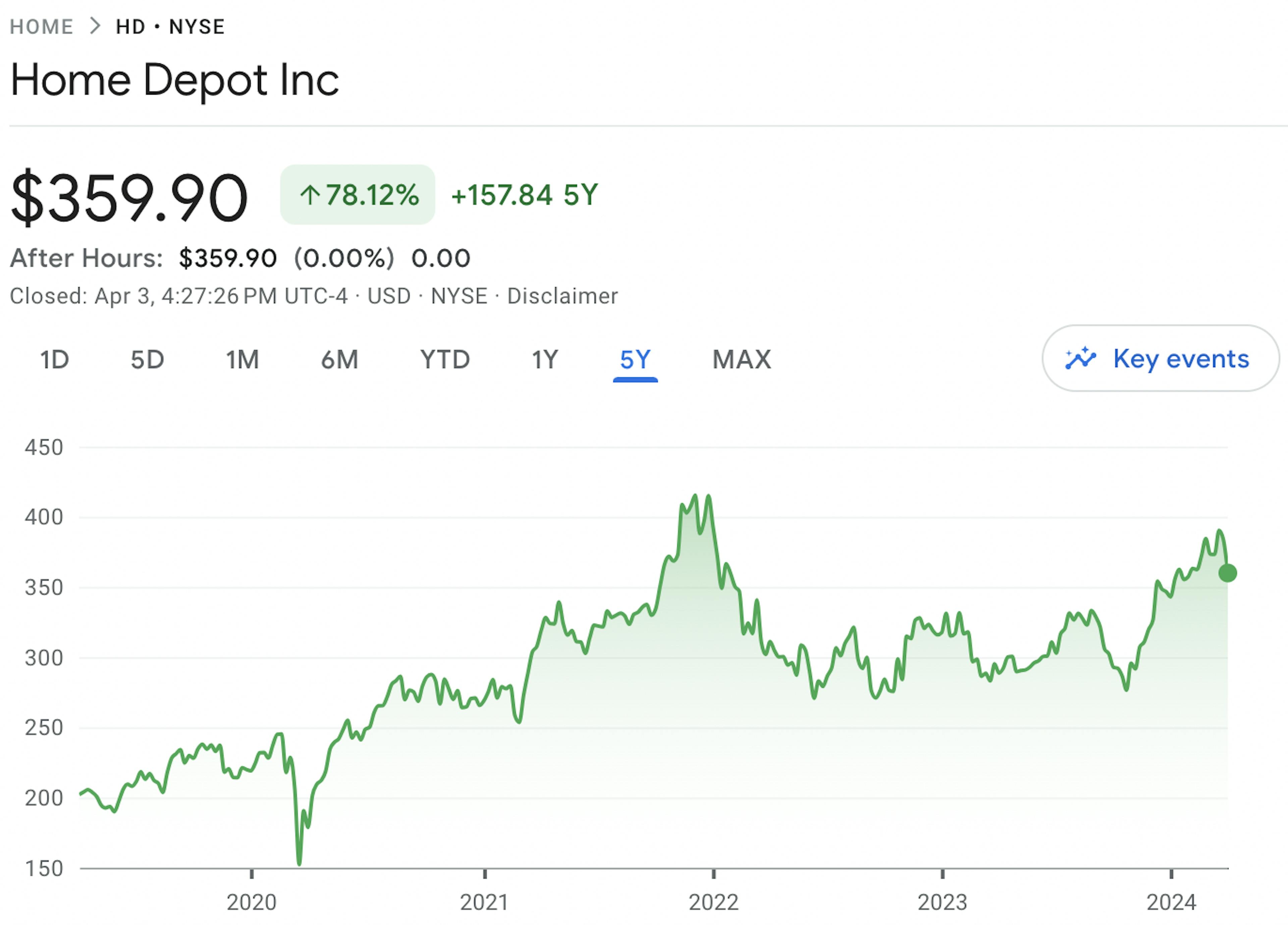 Wall Street’s Home Improvement Rally 3 Stocks to Track as Summer’s DIY