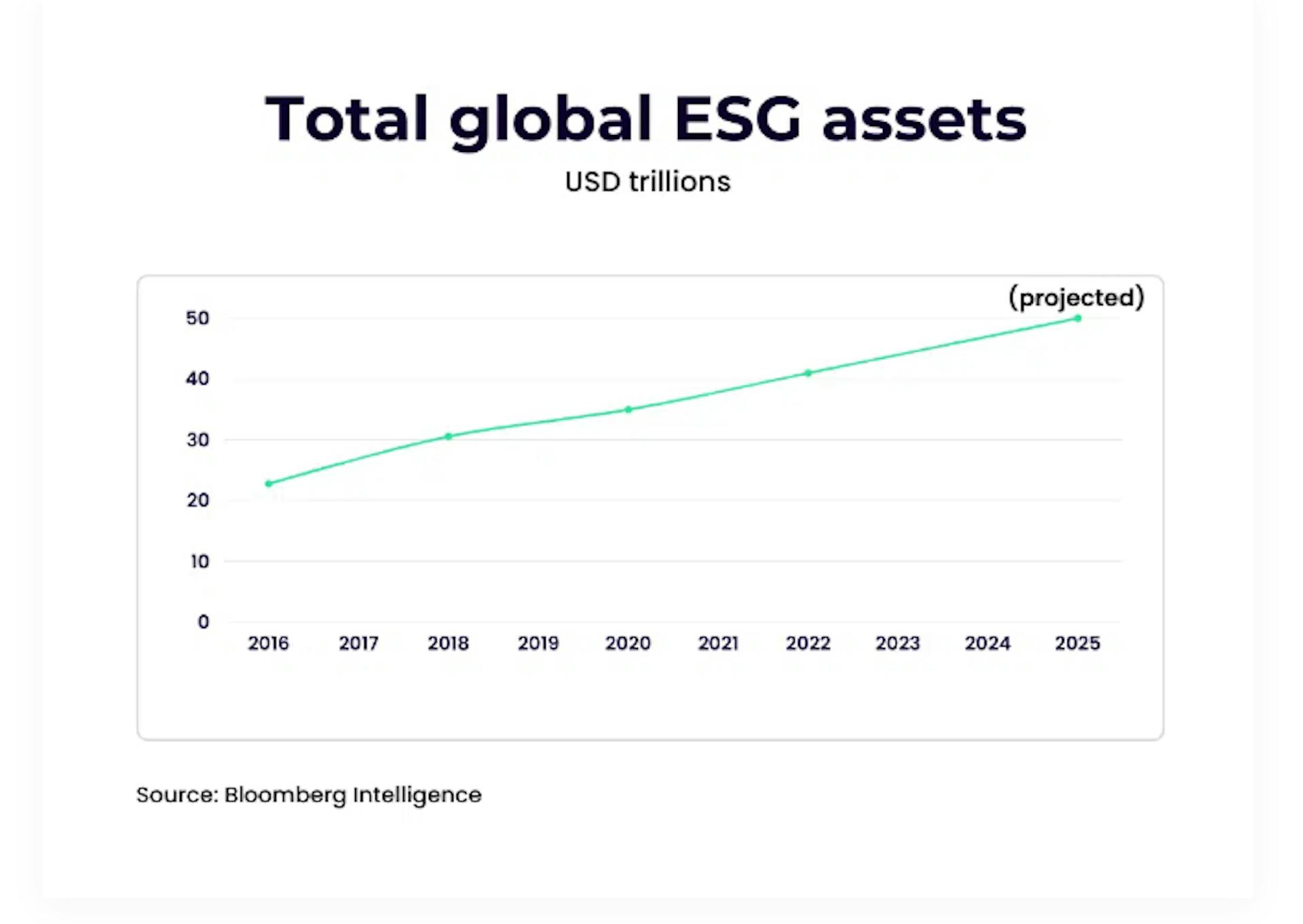 Source: Investing In The Web