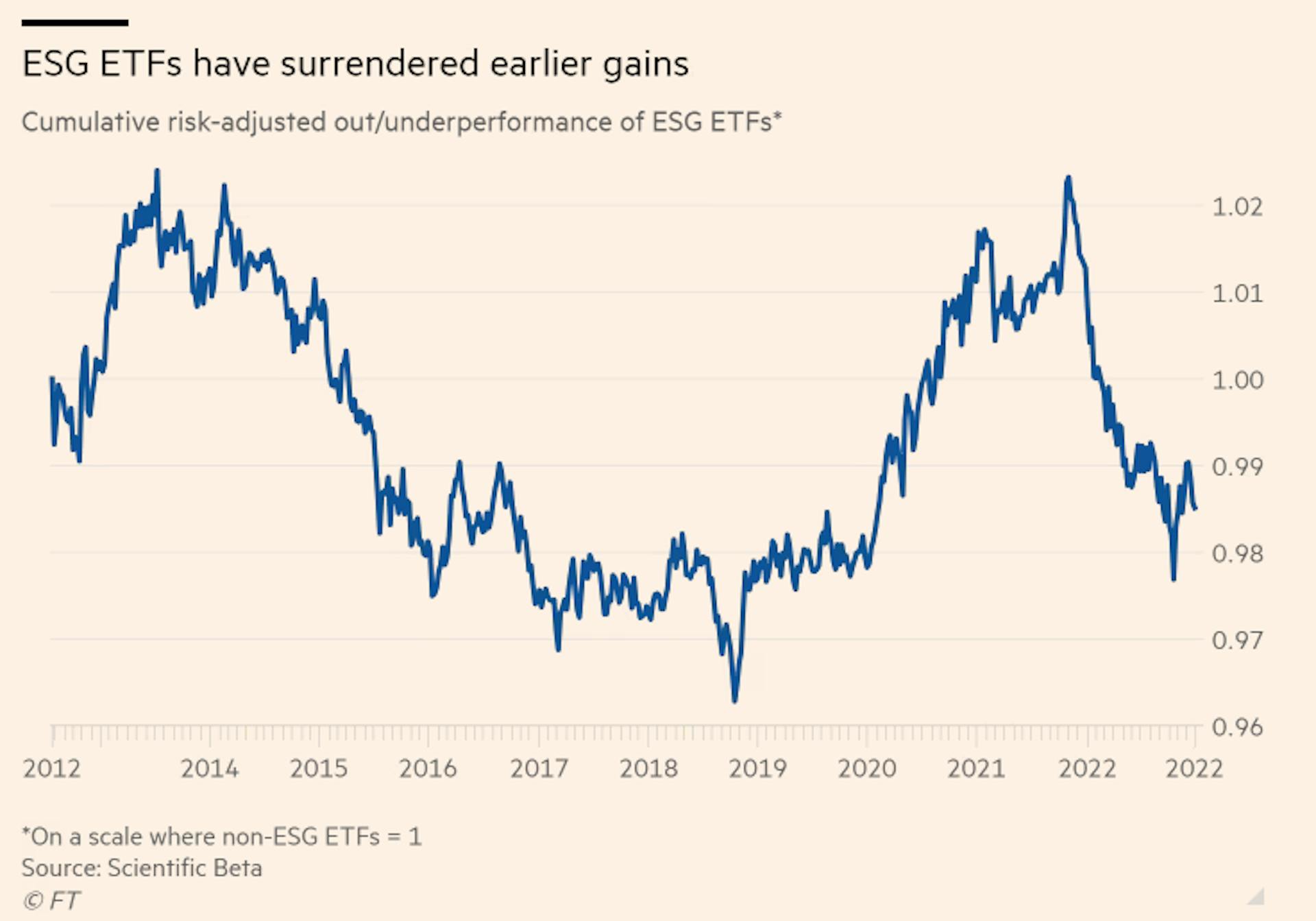 Source: Financial Times