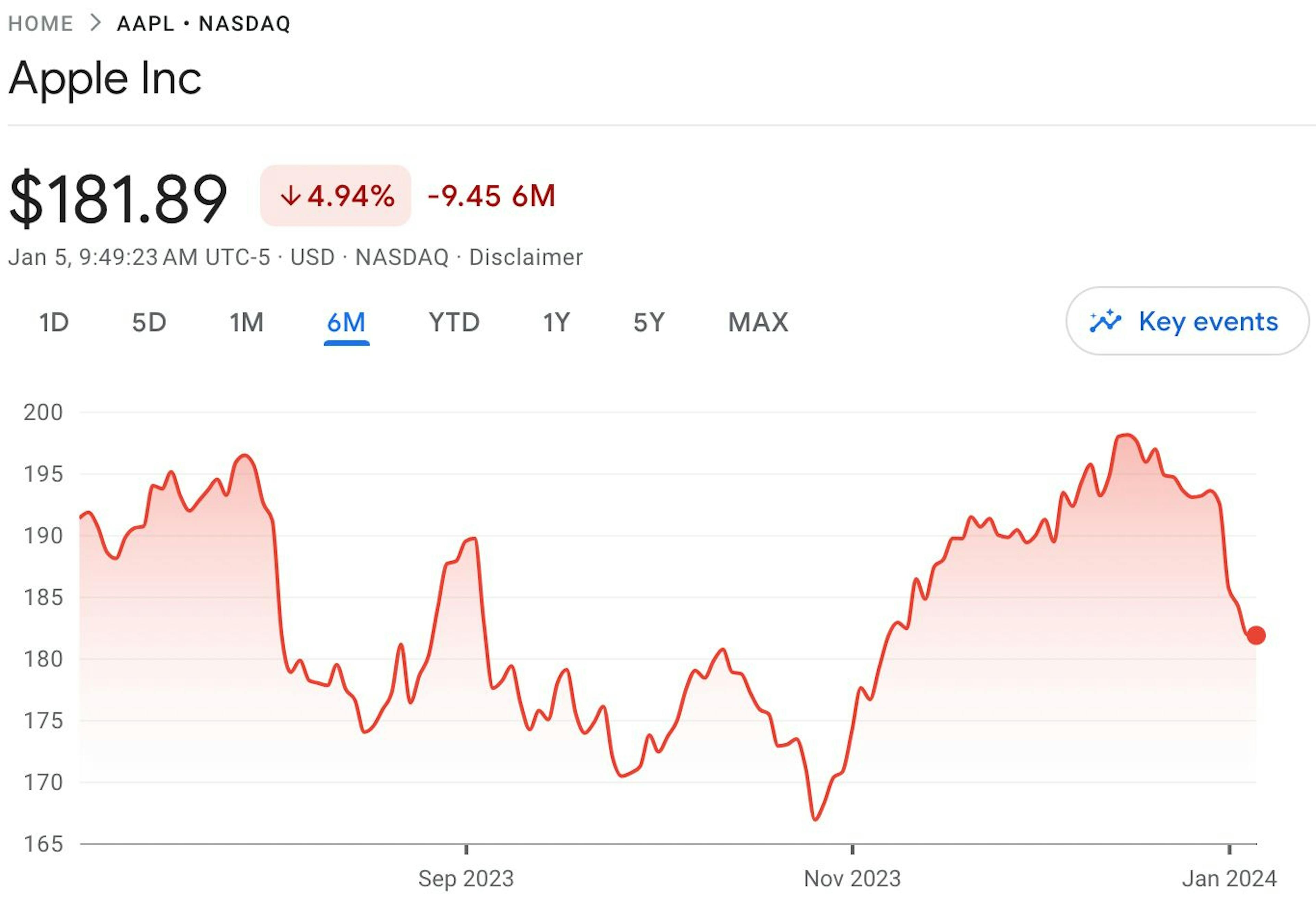 Apple hisse senedi fiyatı