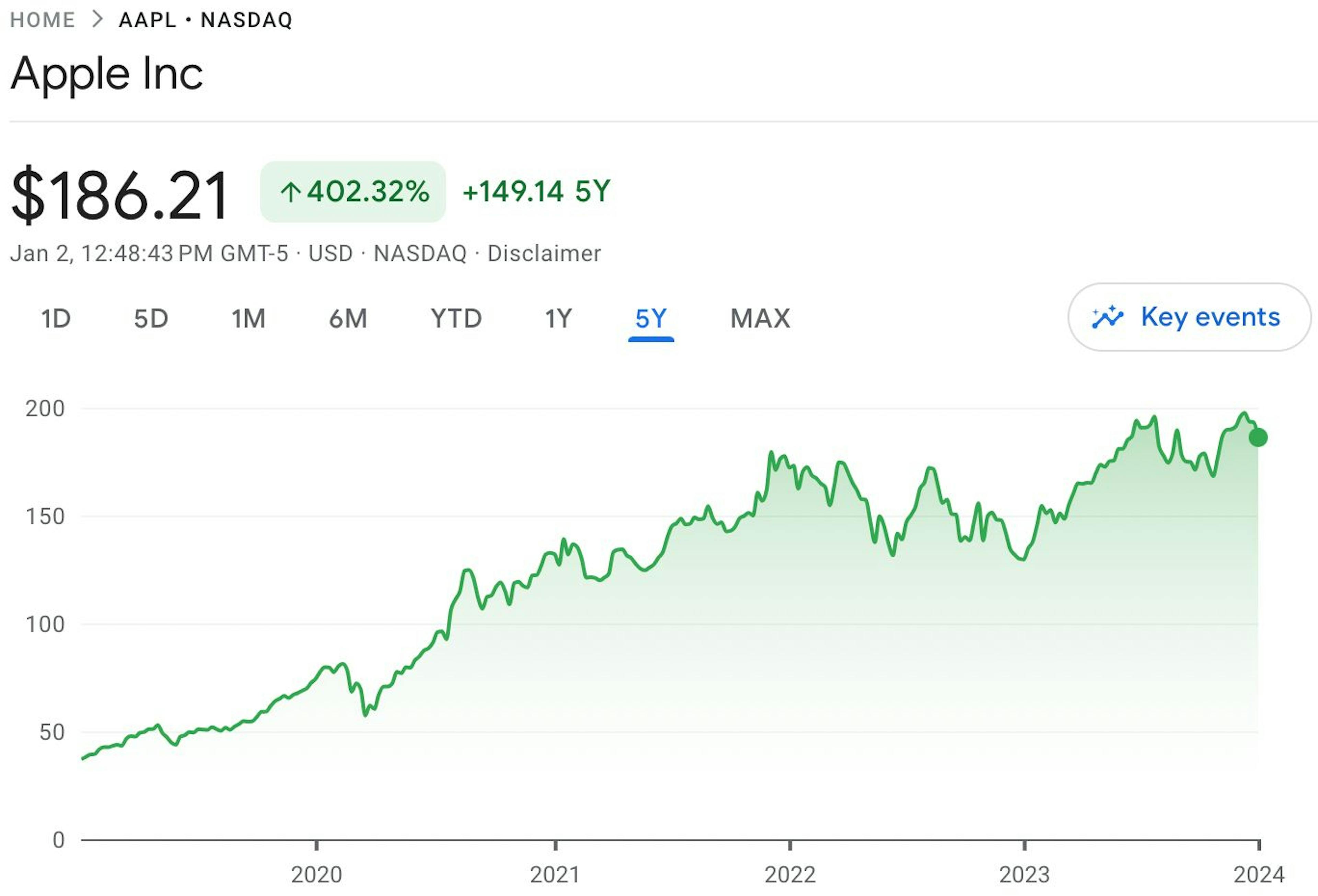 precio de las acciones de manzana