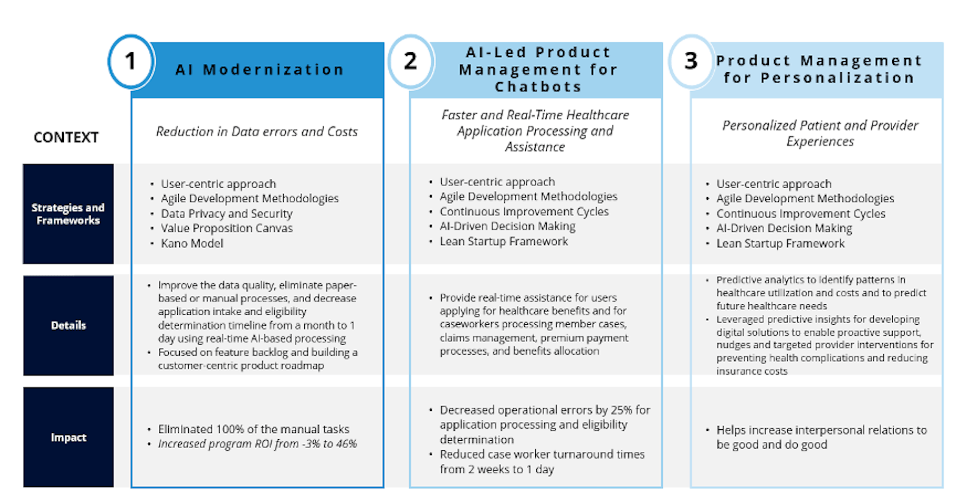 featured image - AI-based Product Management for Improving Cloud-based Healthcare Information Systems