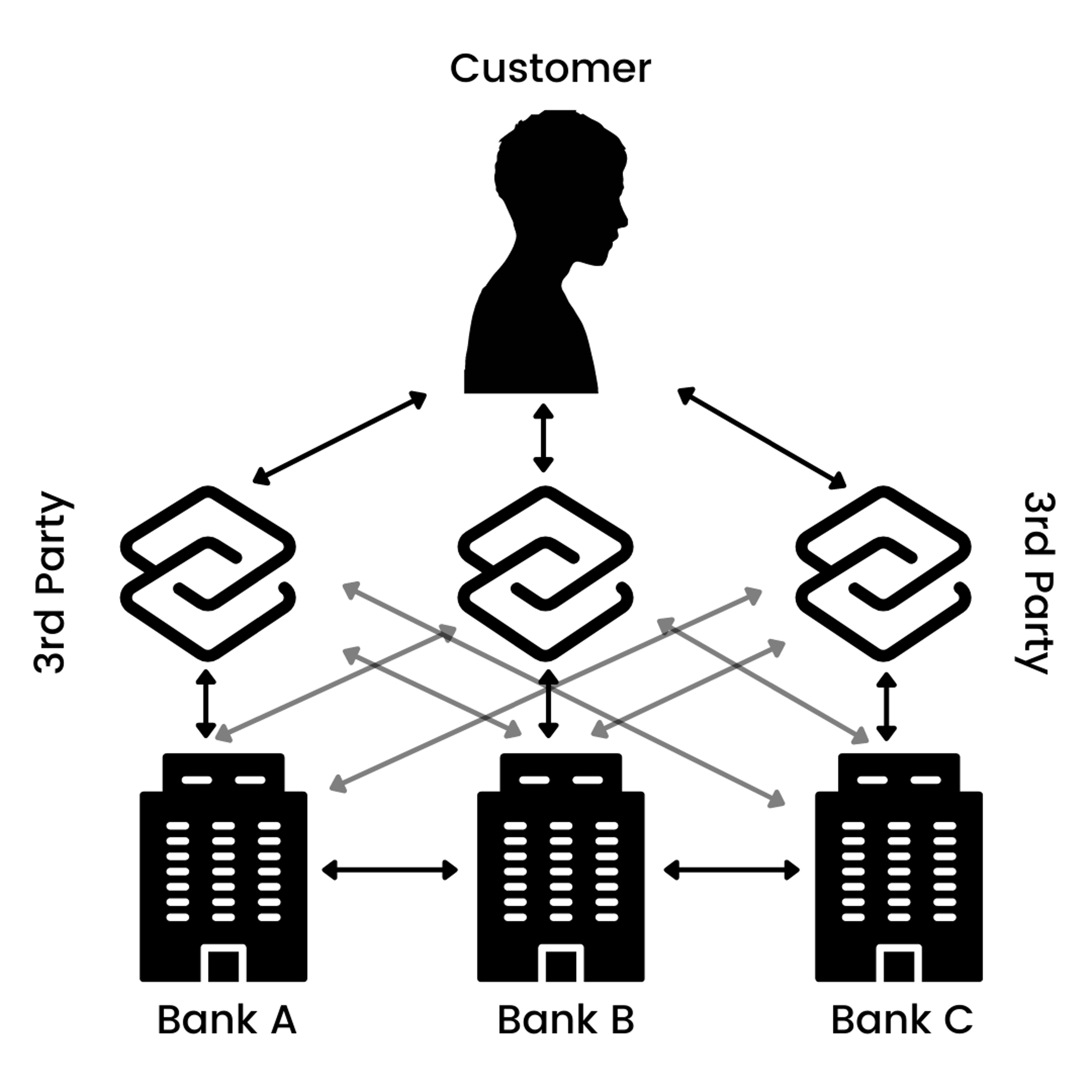 How Open Banking Operates