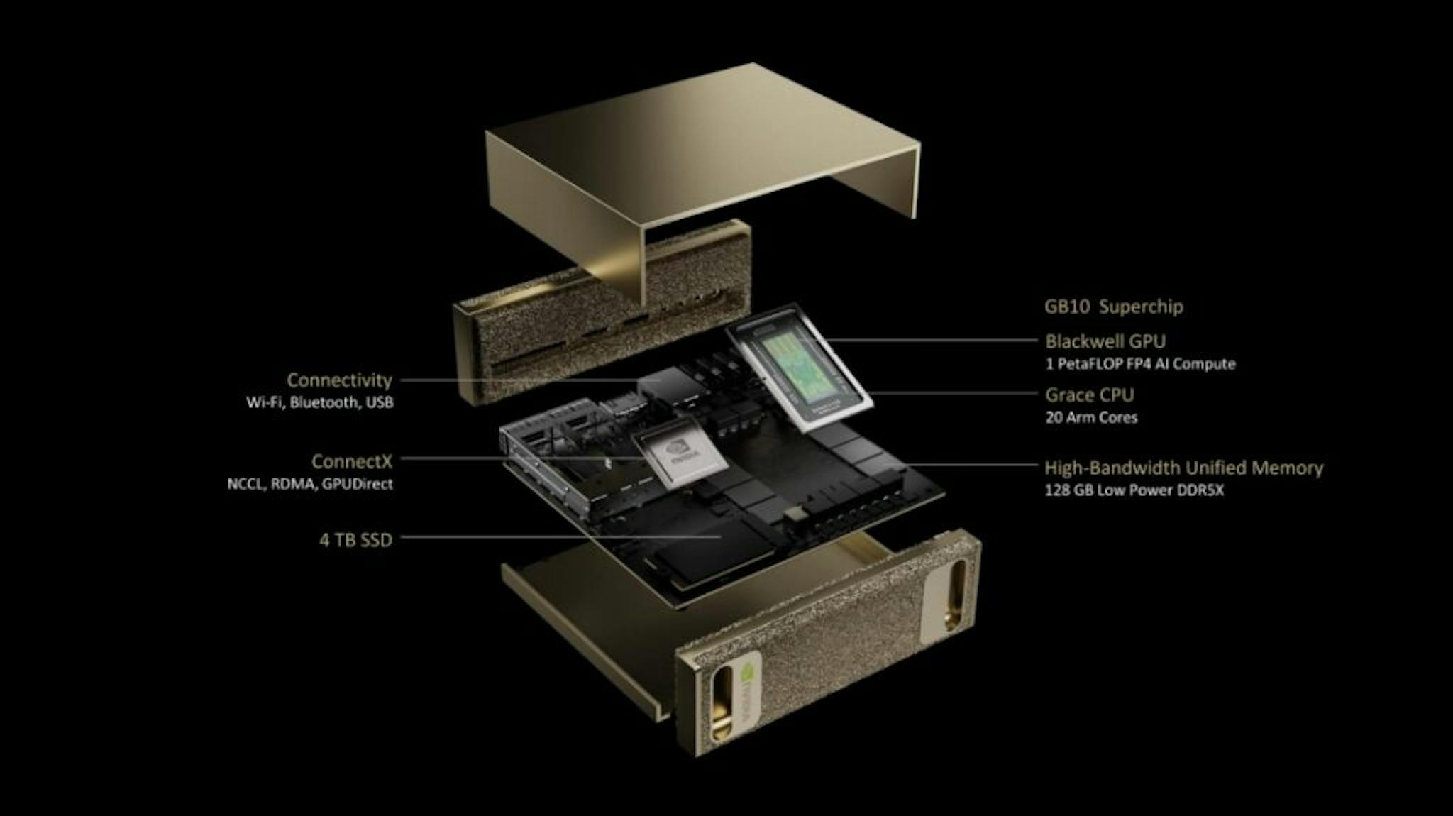 An exploded view of Project DIGITS