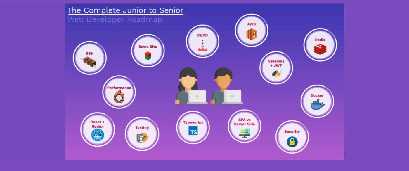 /a-detailed-roadmap-to-take-you-from-junior-to-senior-web-developer feature image