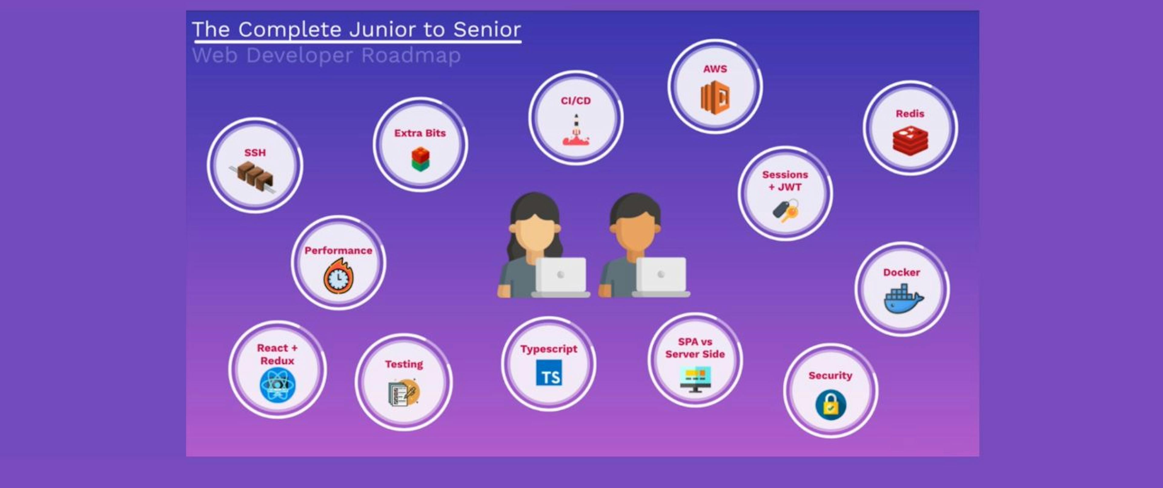 A Detailed Roadmap to Take You From Junior to Senior Web Developer ...