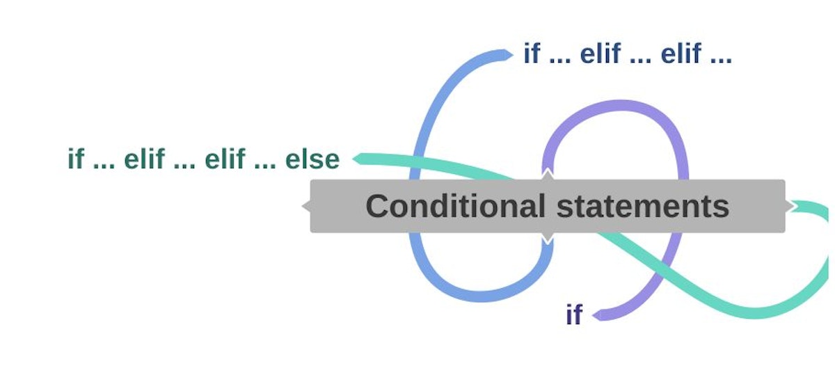 featured image - How To Use Conditional Statements in Python