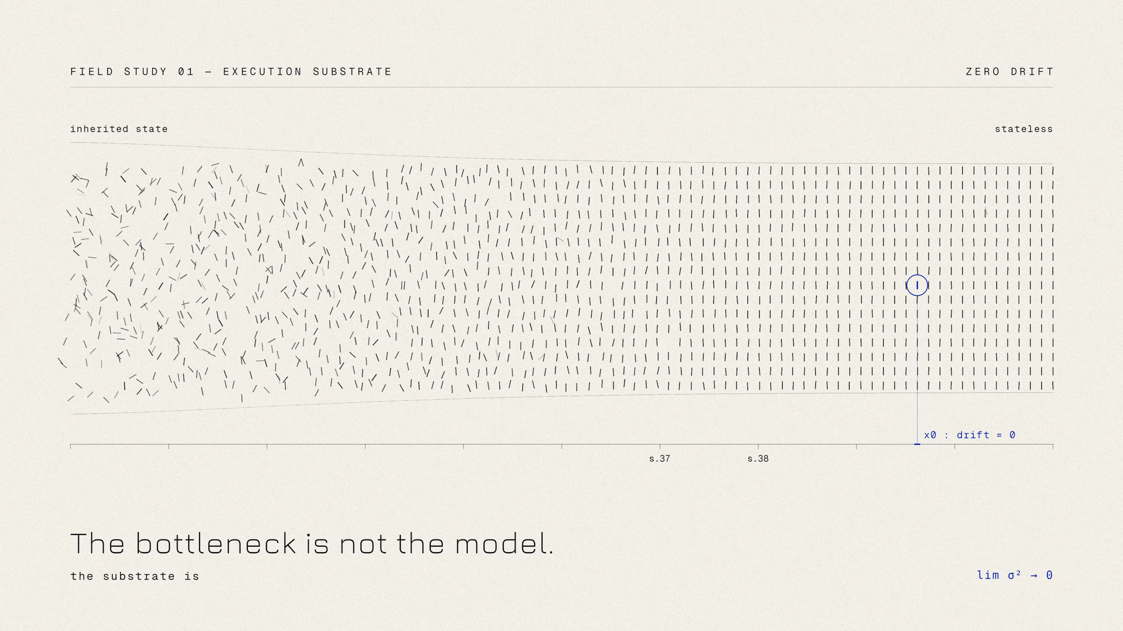 featured image - The Real Bottleneck in AI Agents Is Not the Model