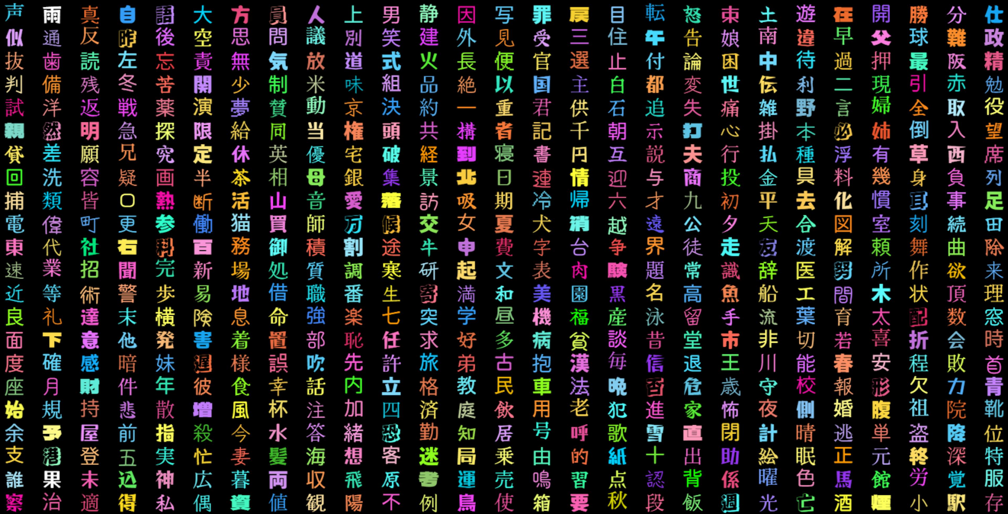 featured image - How I Grew My Open-Source Japanese Learning Platform to 10k Monthly Users and 640+ GitHub Stars