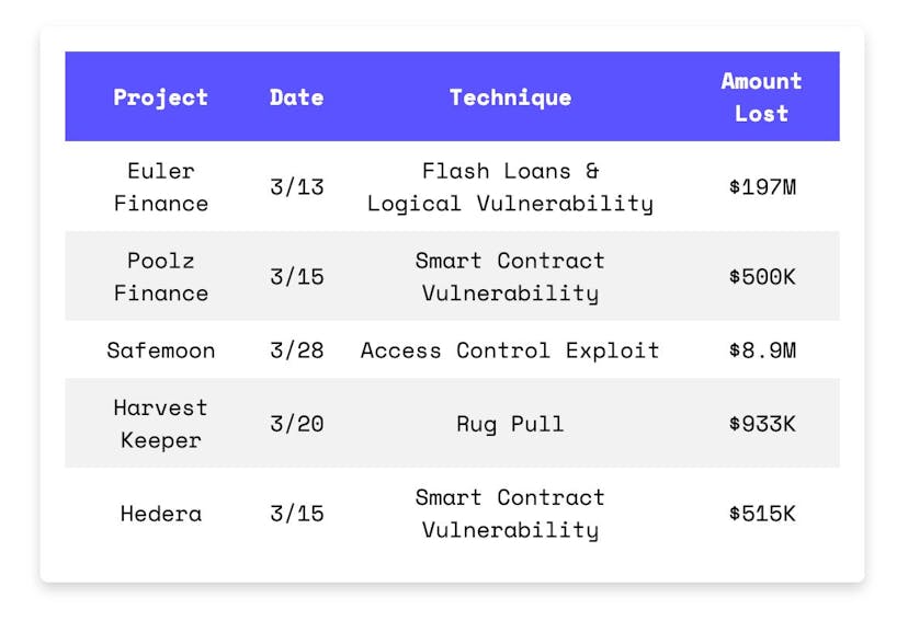 /5-smart-contract-hacks-everyone-should-learn-from feature image