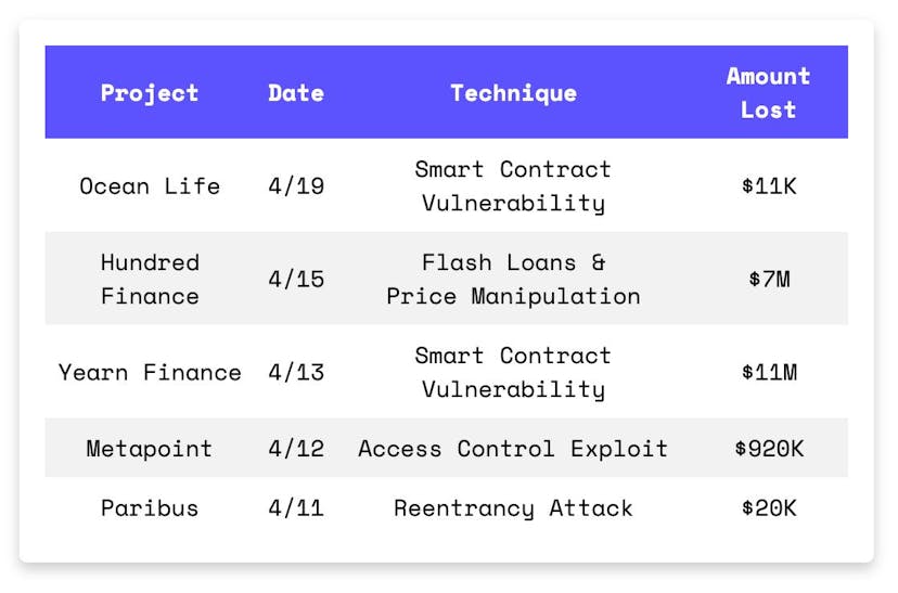 /smart-contract-exploits-in-april feature image