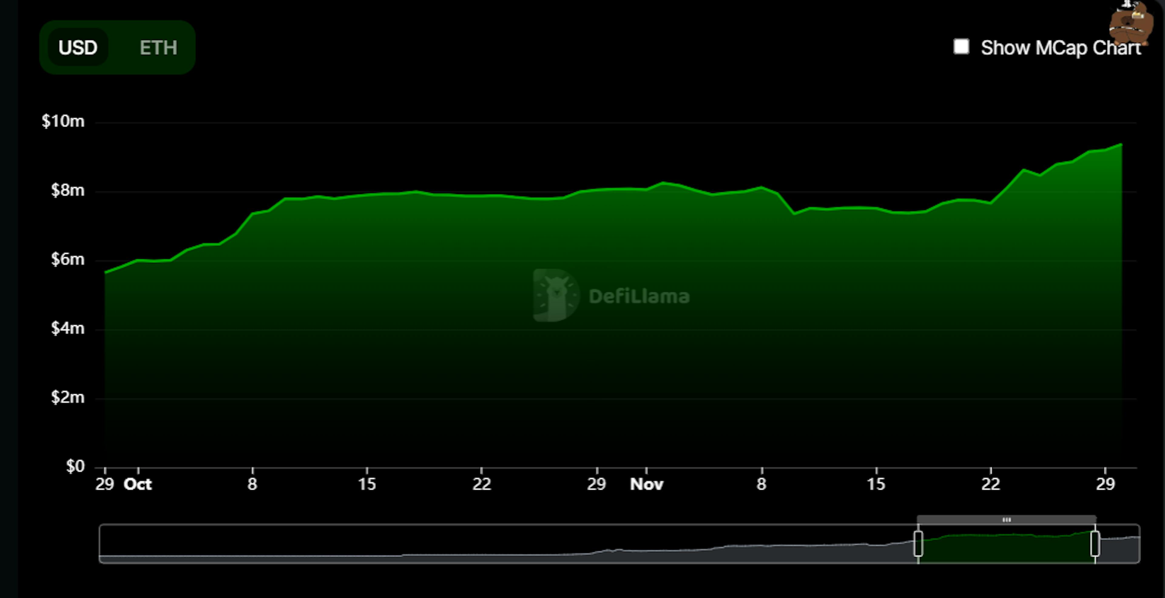 USD+: $5.81m to $9.37m