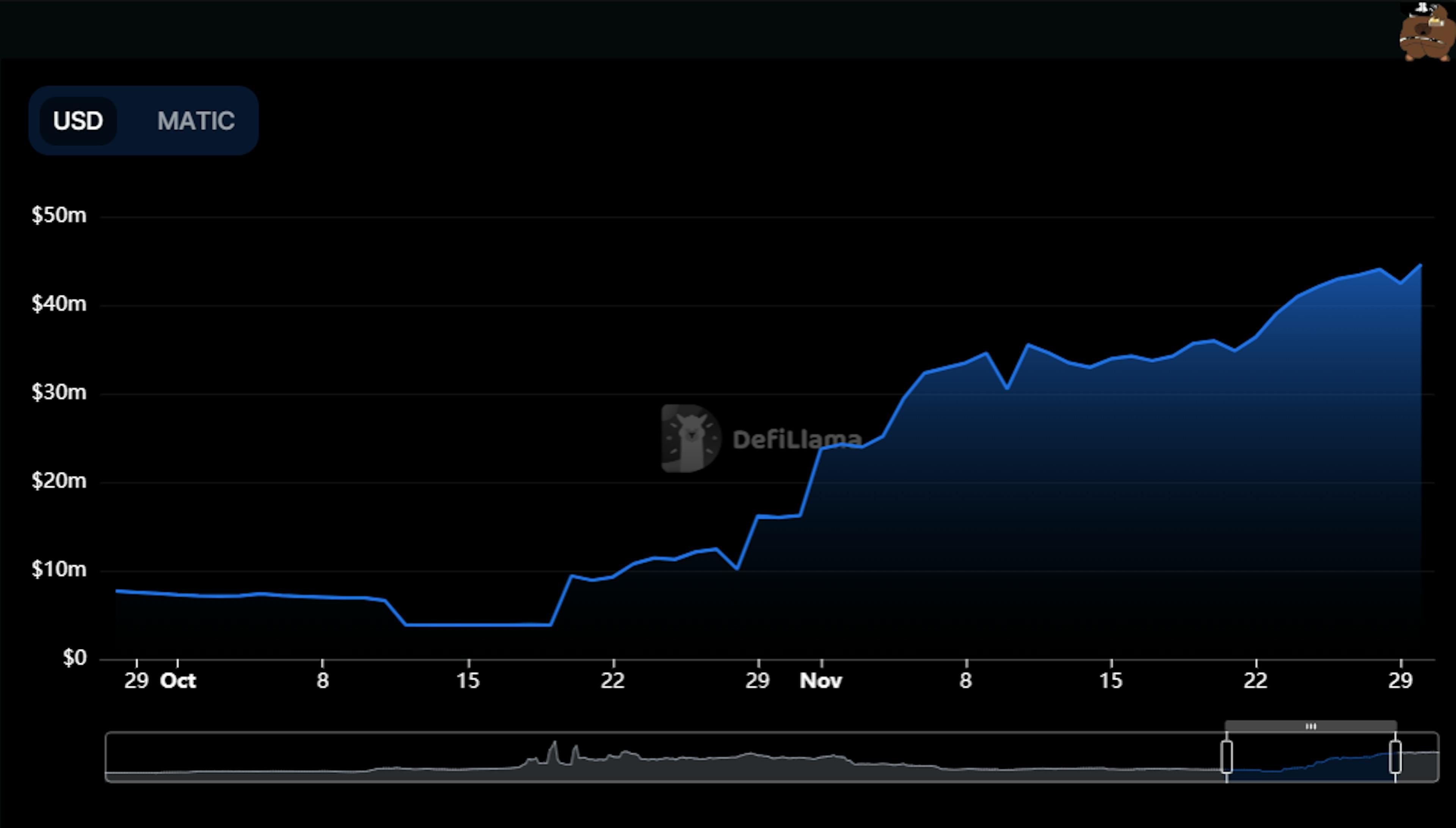 Tetu Earn - $7.26m to $44.96m