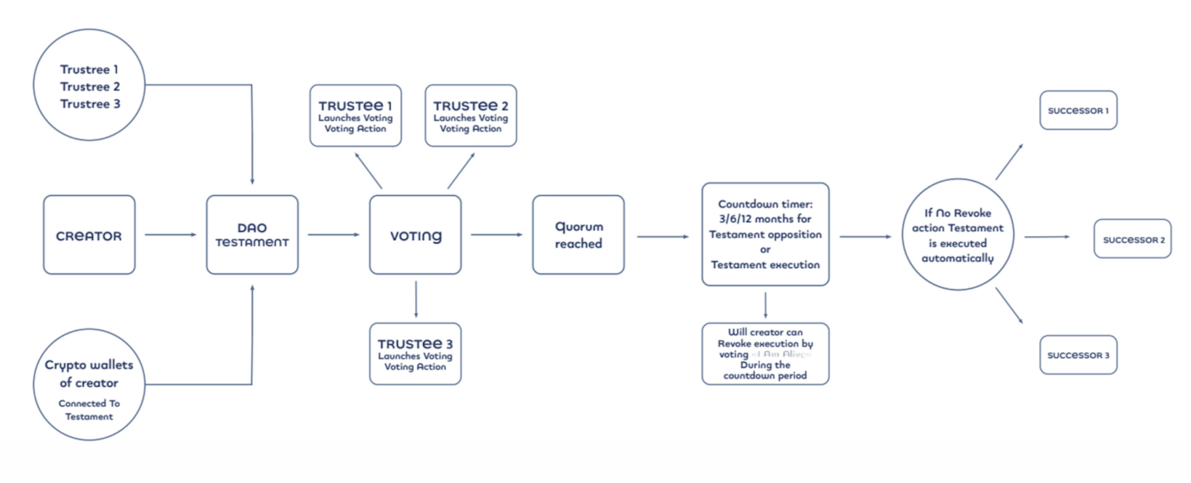 Source: Blockchain Testament Lightpaper