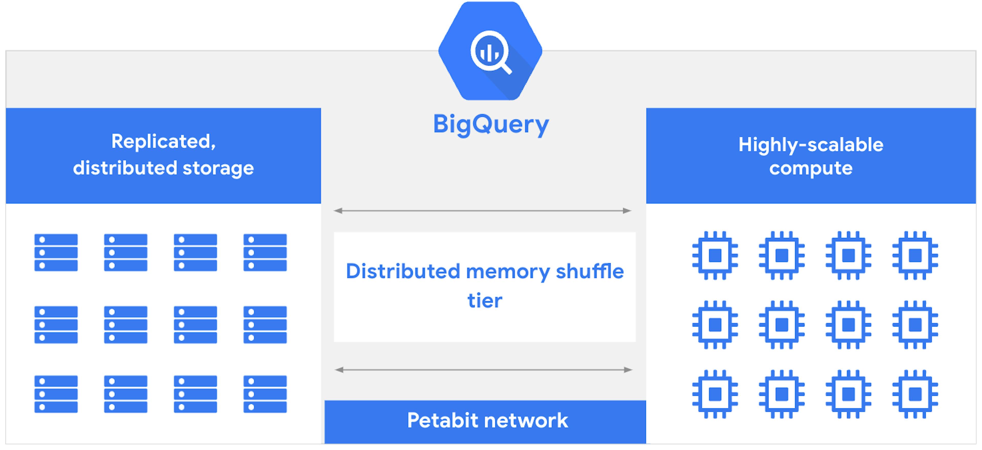 featured image - Master AI-Driven Cloud Data Lake Migration with BigQuery Embeddings