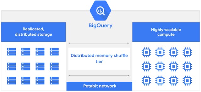 /master-ai-driven-cloud-data-lake-migration-with-bigquery-embeddings feature image