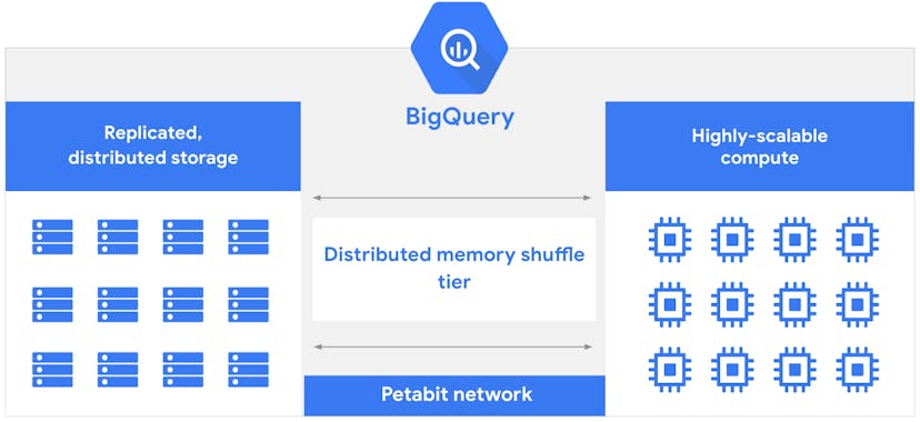 /master-ai-driven-cloud-data-lake-migration-with-bigquery-embeddings feature image