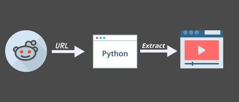 /how-to-write-a-python-script-to-download-reddit-videos feature image