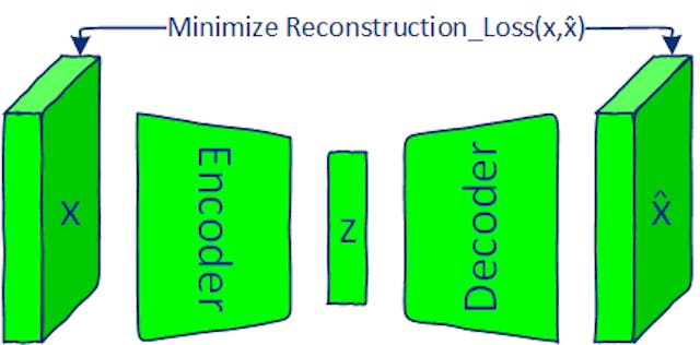How to Sample From Latent Space With Variational Autoencoder | HackerNoon