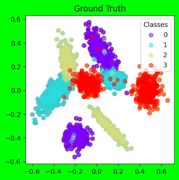 Validation dataset ground truth