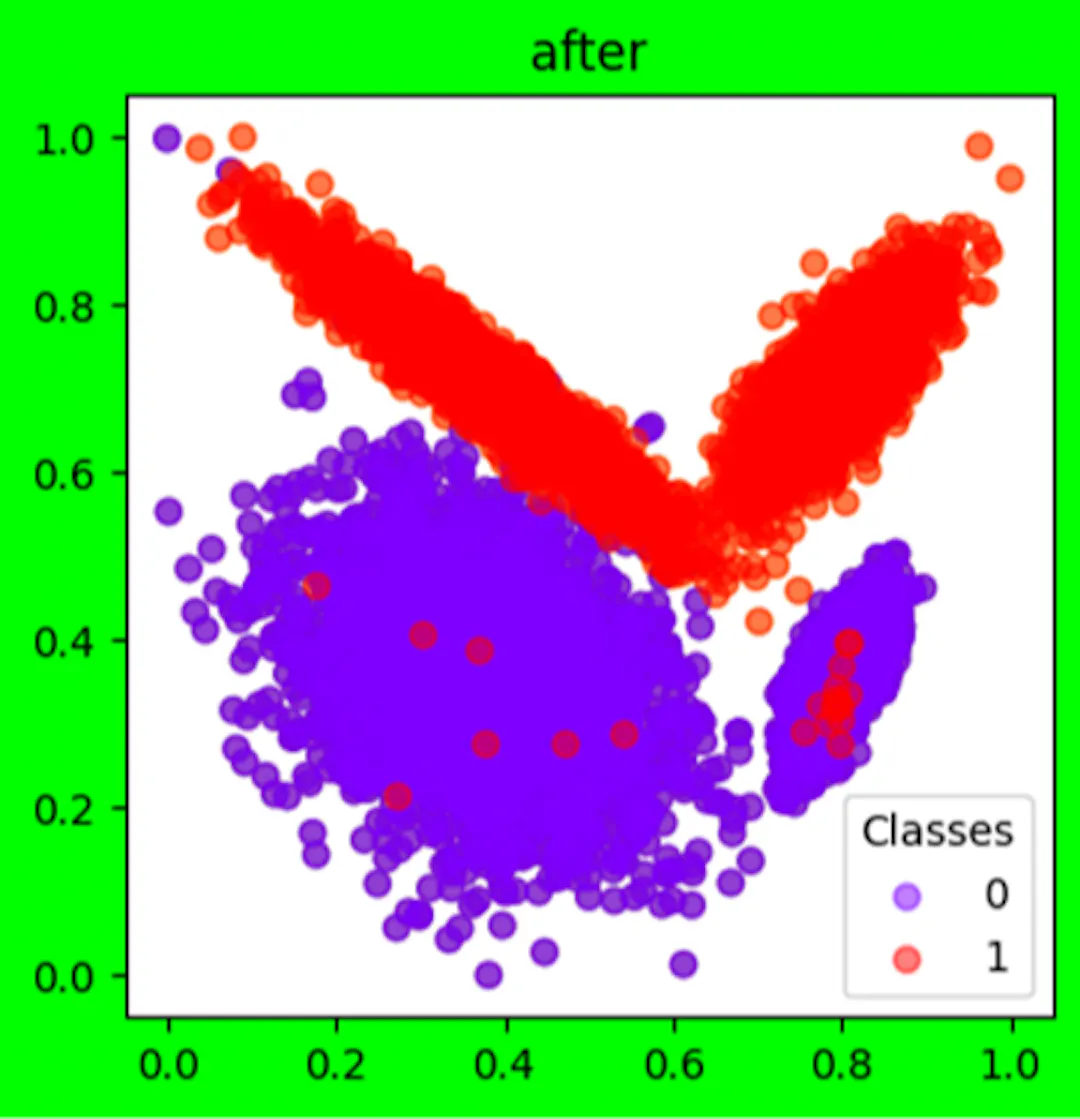 binary classification: understanding activation and... Binary Classification: Understanding Activation and Loss Functions with ...
