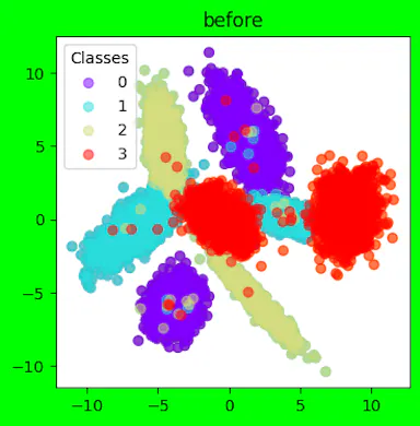 Multi Class Multi-Class Classification: Understanding Activation and Loss Functions ...