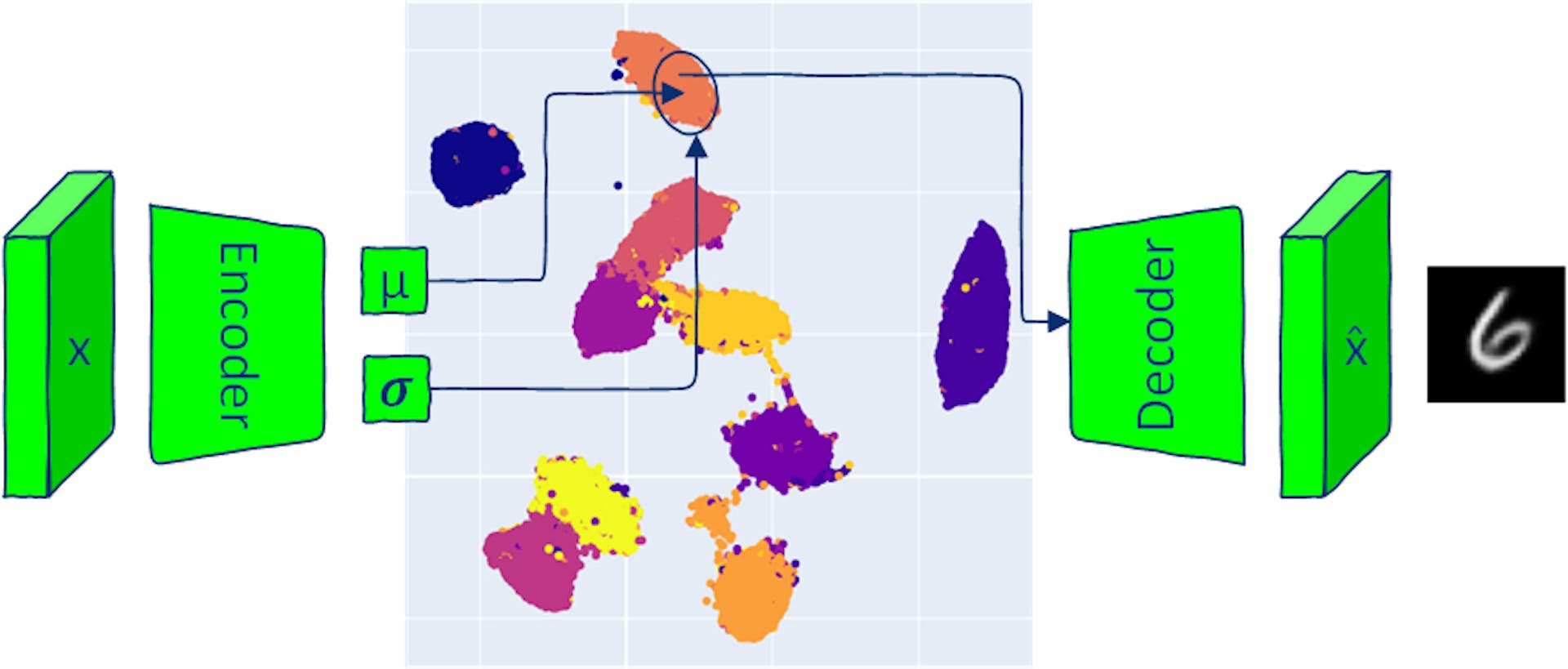 featured image - So sampeln Sie mit Variational Autoencoder aus dem Latentraum