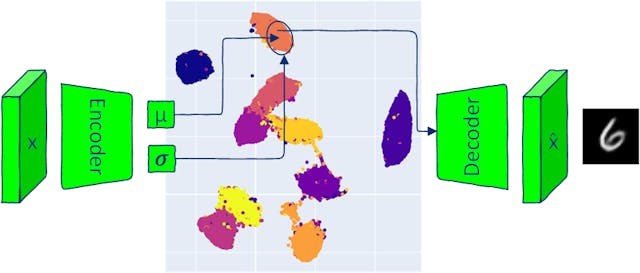 /how-to-sample-from-latent-space-with-variational-autoencoder feature image