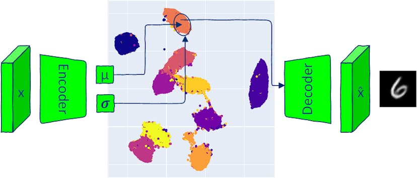 /how-to-sample-from-latent-space-with-variational-autoencoder feature image