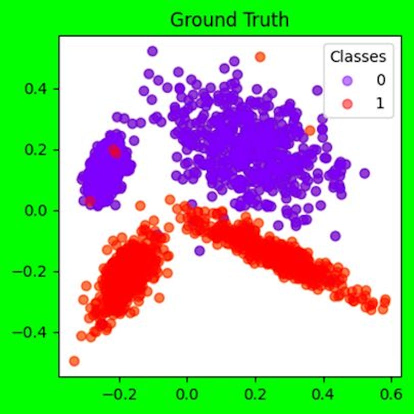 Validation dataset ground truth
