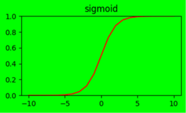binary classification: understanding activation and... Binary Classification: Understanding Activation and Loss Functions with ...