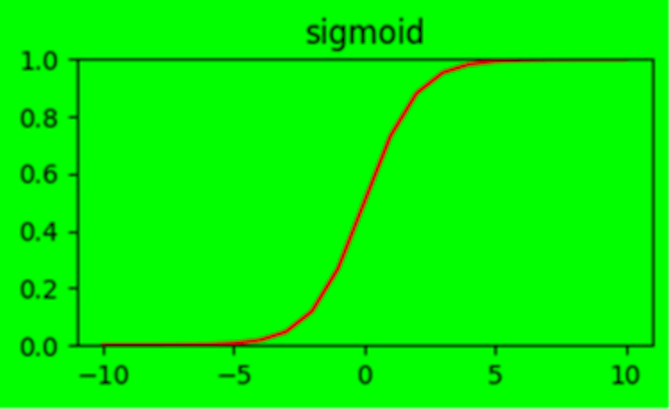 sigmoid activation