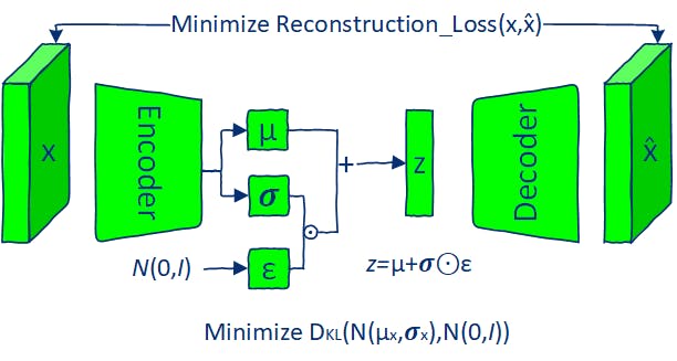 How to Sample From Latent Space With Variational Autoencoder | HackerNoon