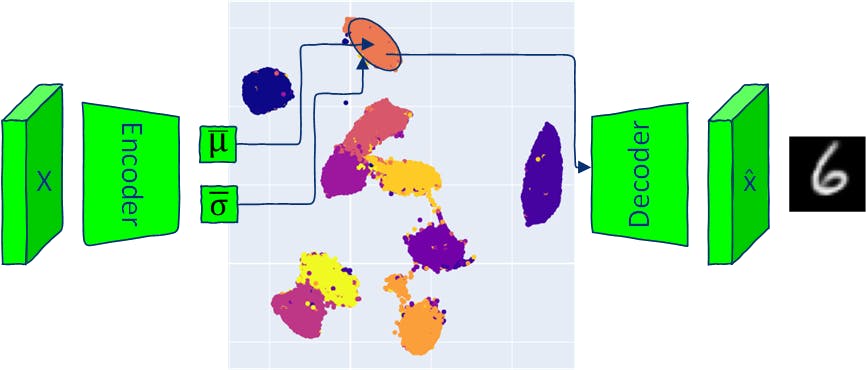 How to Sample From Latent Space With Variational Autoencoder | HackerNoon