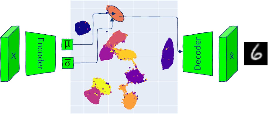 How to Sample From Latent Space With Variational Autoencoder | HackerNoon