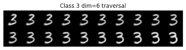 How to Sample From Latent Space With Variational Autoencoder | HackerNoon