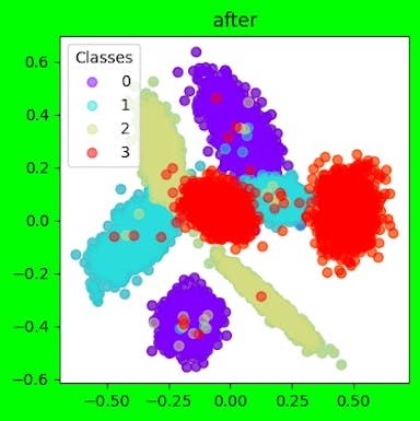Multi-Class Classification: Understanding Activation and Loss Functions ...
