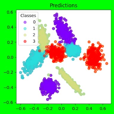 Multi-Class Classification: Understanding Activation and Loss Functions ...